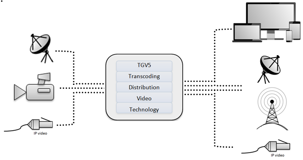 ServiceDiagram1