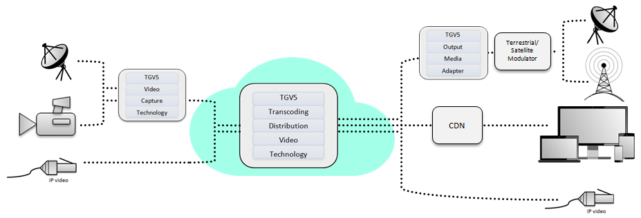 ServiceDiagram2